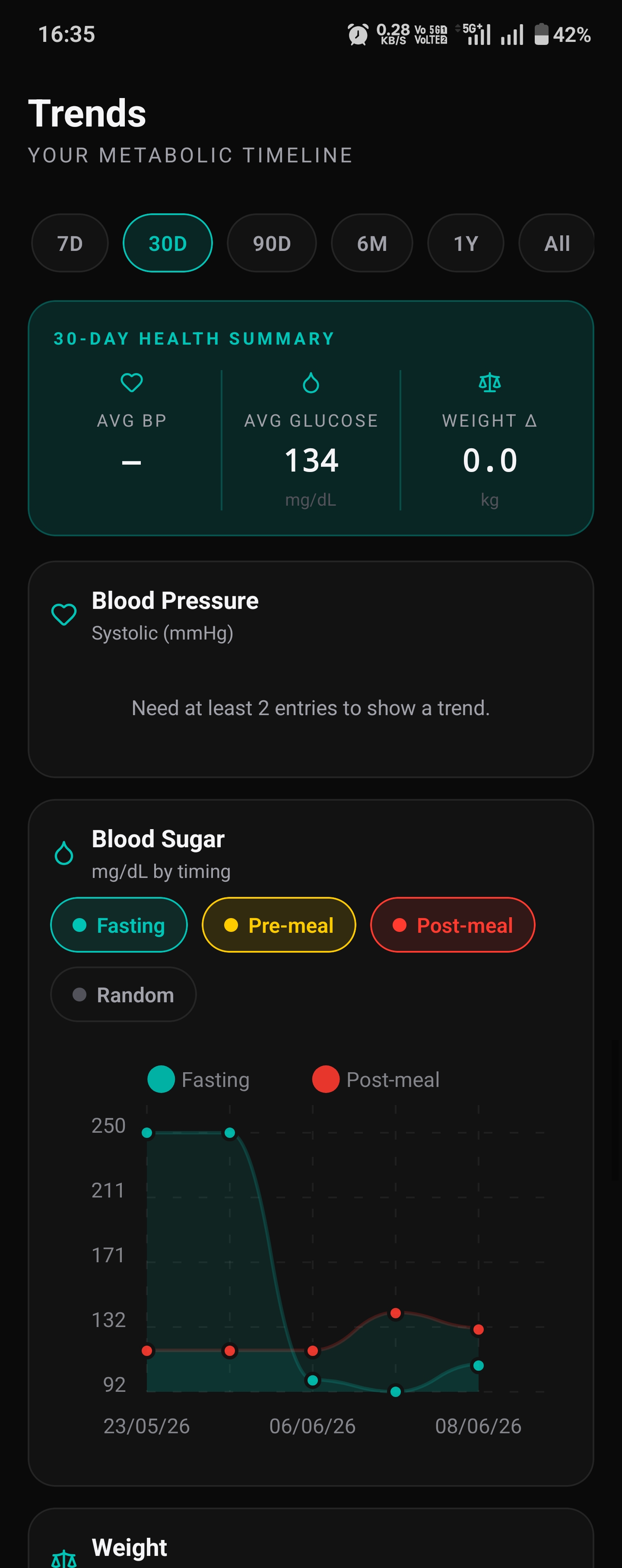 My Metabolic Timeline